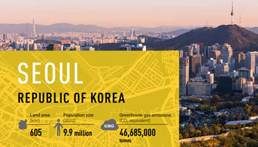 Facts about Seoul, Republic of Korea