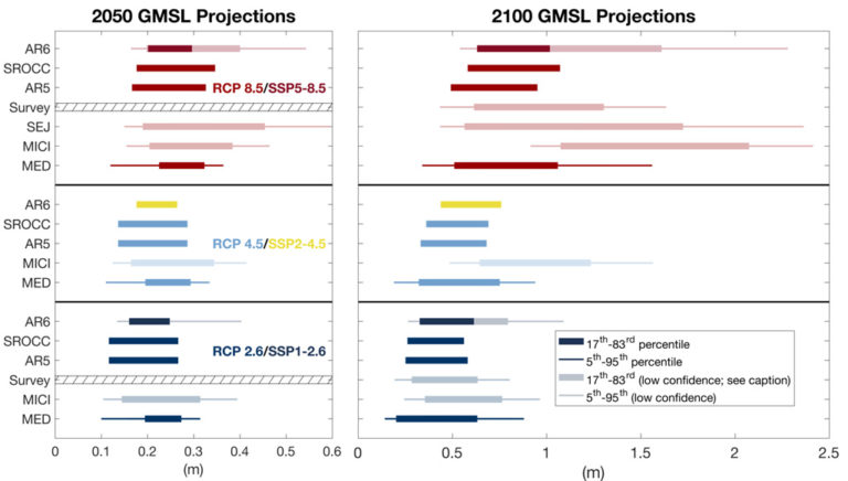 In-depth Q&A: The IPCC’s sixth assessment report on climate science ...