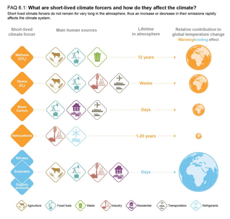 In-depth Q&A: The IPCC’s sixth assessment report on climate science ...