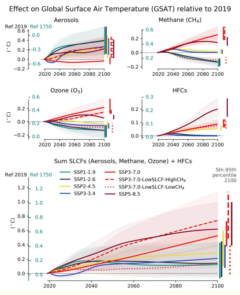 In-depth Q&A: The IPCC’s sixth assessment report on climate science ...