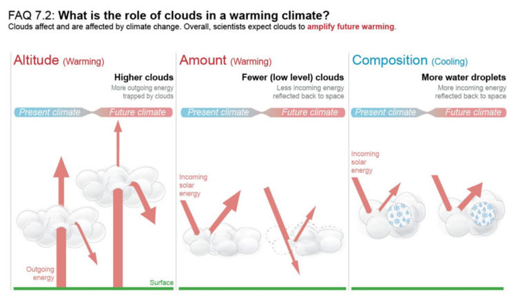In-depth Q&A: The IPCC’s sixth assessment report on climate science ...